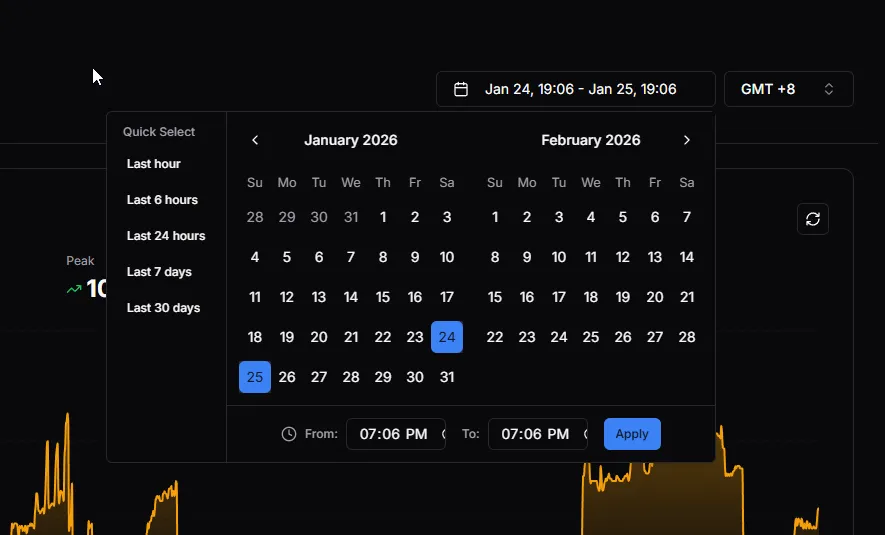 Analytics date picker with quick select options