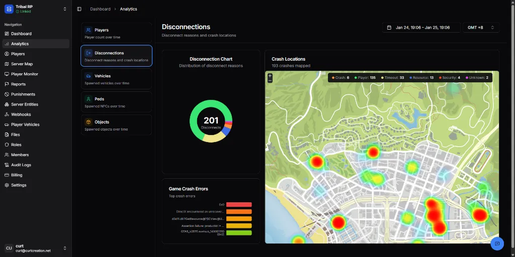 Disconnection analytics with crash map and error breakdown