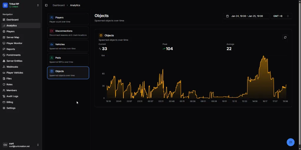 Object analytics showing spawned objects over time