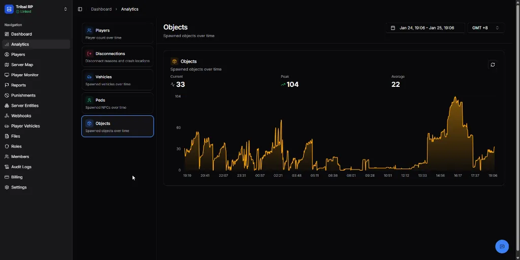 Object analytics showing spawned objects over time