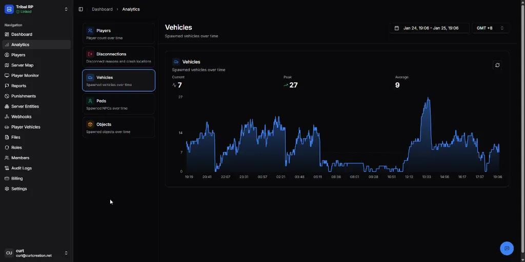Vehicle analytics showing spawned vehicles over time