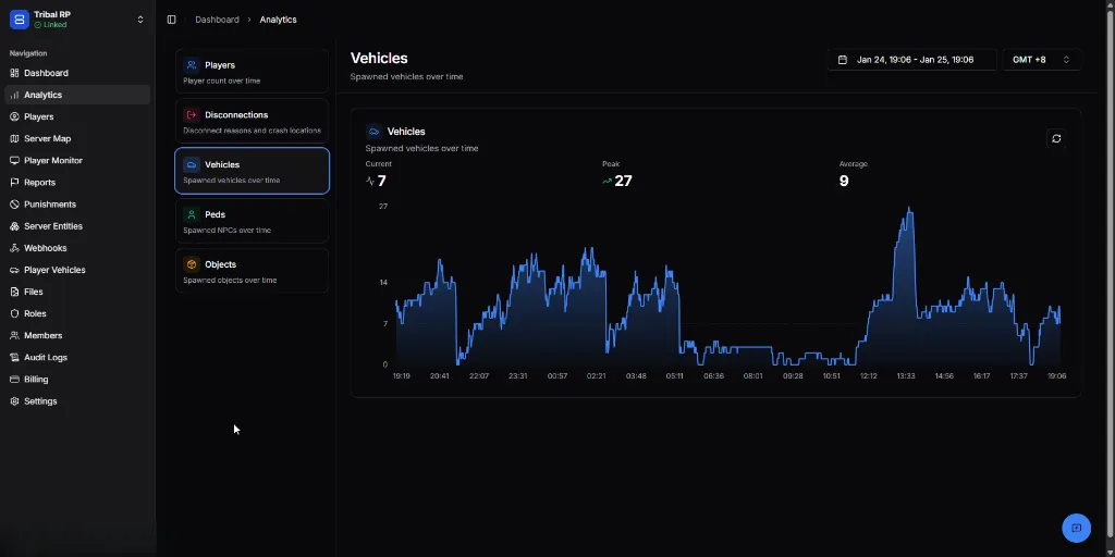 Vehicle analytics showing spawned vehicles over time