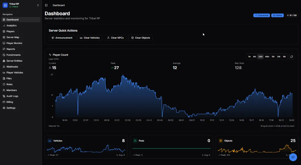 MonoAdmin Dashboard showing player count, quick actions, and server statistics