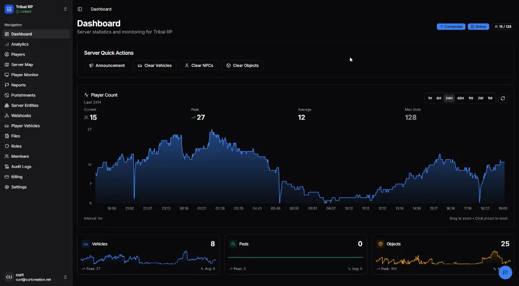 MonoAdmin Dashboard showing player count, quick actions, and server statistics