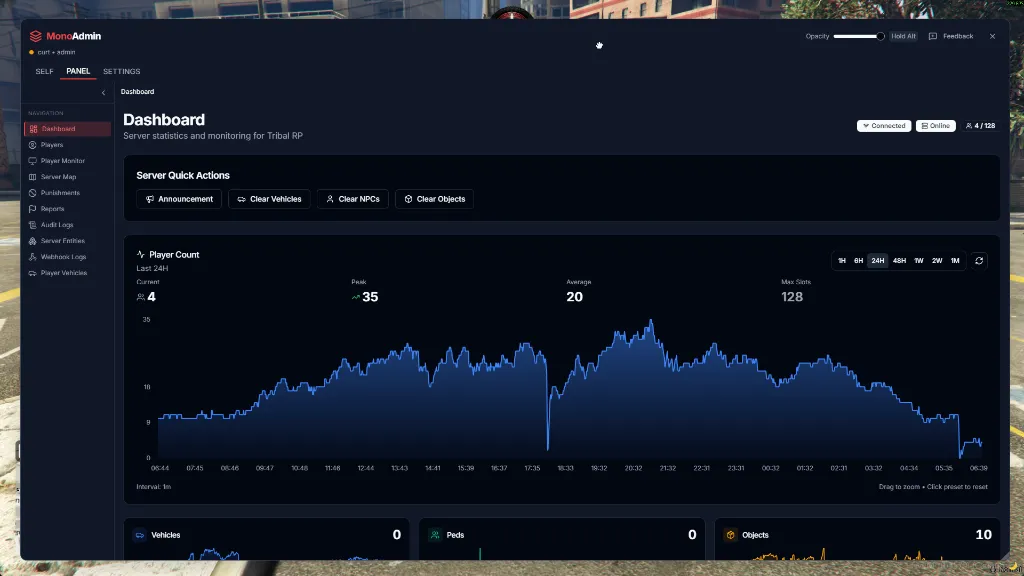Integrated dashboard showing live player counts and server quick actions.