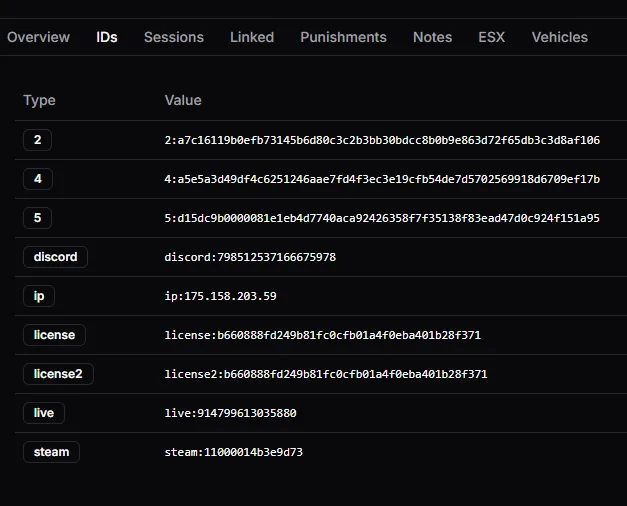Player IDs tab showing all identifiers
